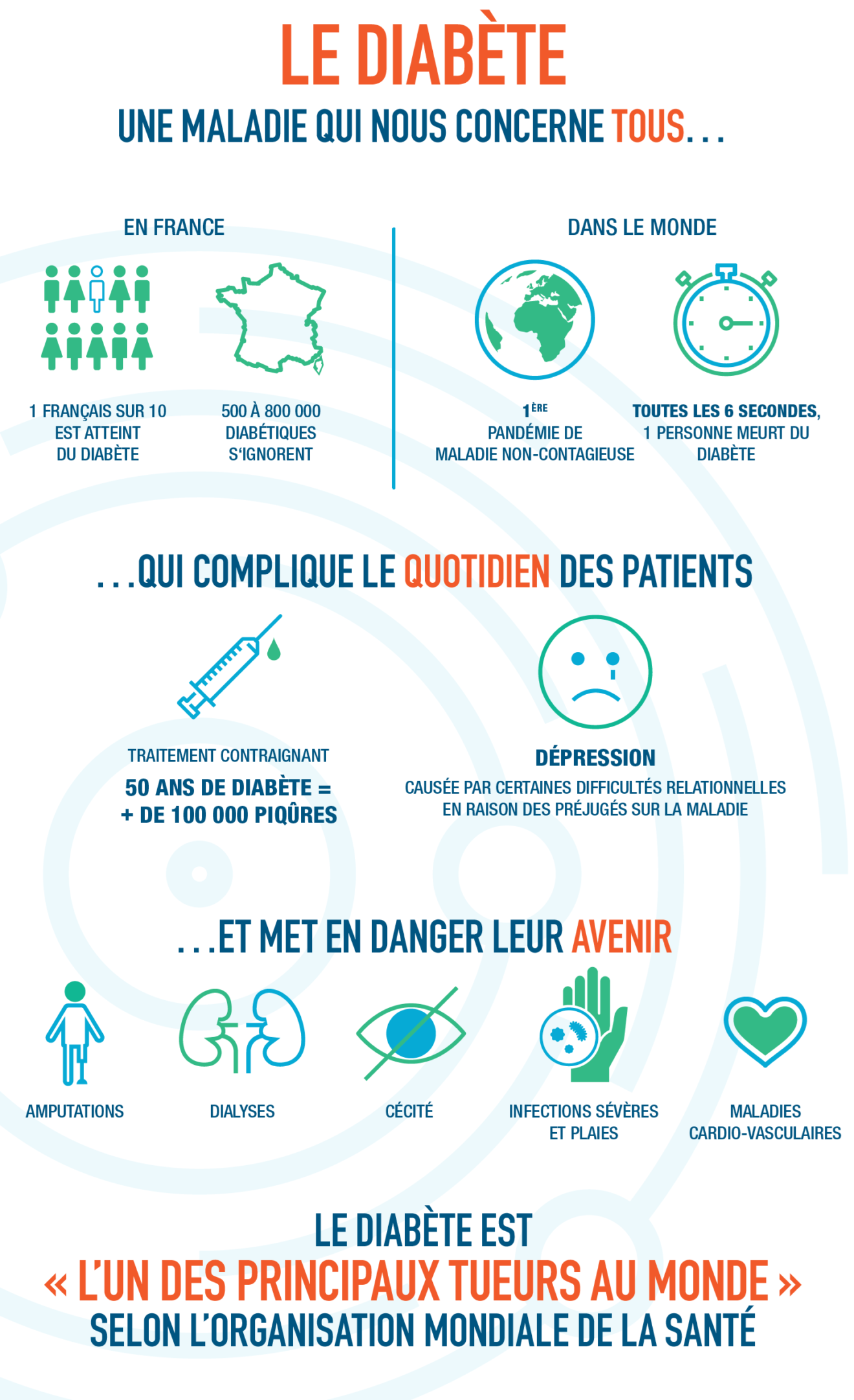 Journée mondiale du diabète, le 14 novembre - Vie-talité